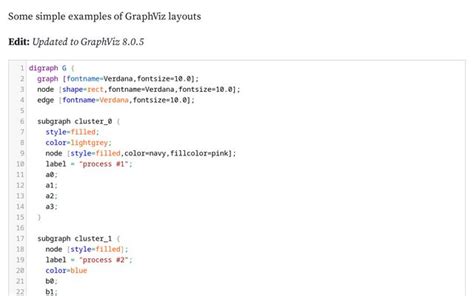 dot Execute NEATO layout and outputs XDOT format. . Graphviz wasm